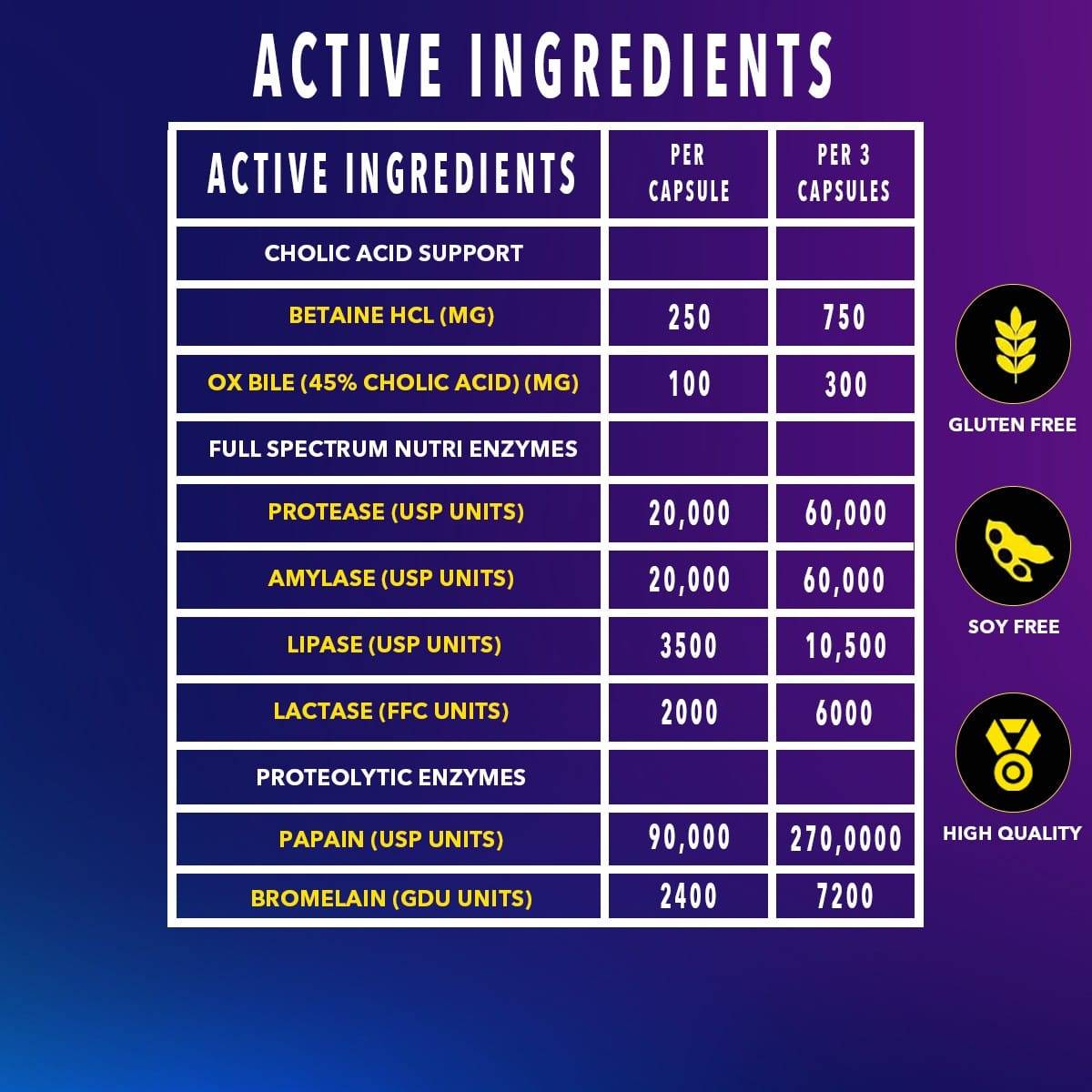 Time 4 Digestive Enzymes 90 Capsules