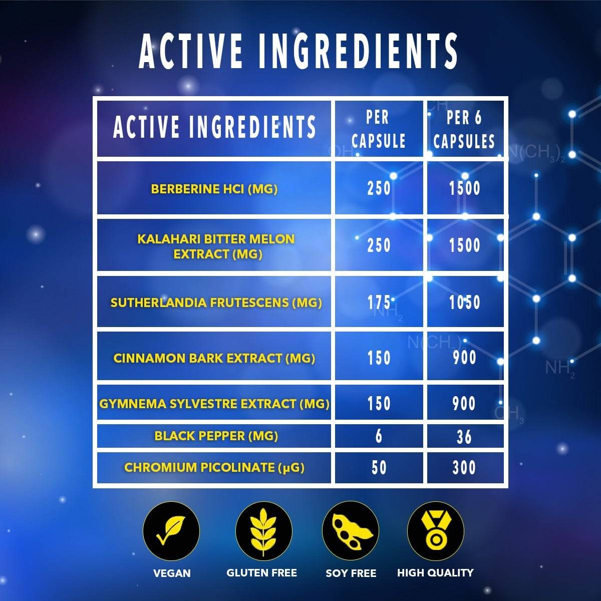 Time 4 GDA - Glucose Disposal Agent - 180 Capsules