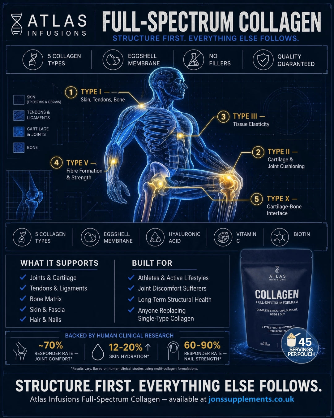 Atlas Infusions Full-Spectrum Collagen | 5 Types + HA + Biotin